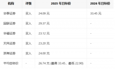 神火股份投资价值分析（2025-12-8）