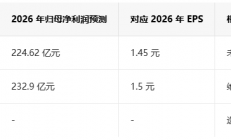 中远海控投资价值分析（2025-12-8）