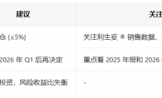 亚盛医药的投资分析（2025-12-11）