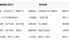 威高股份价值分析（2025-12-15）