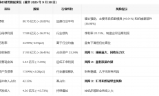 豪迈科技投资价值分析（2025-12-6）