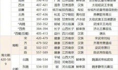 历史进程表